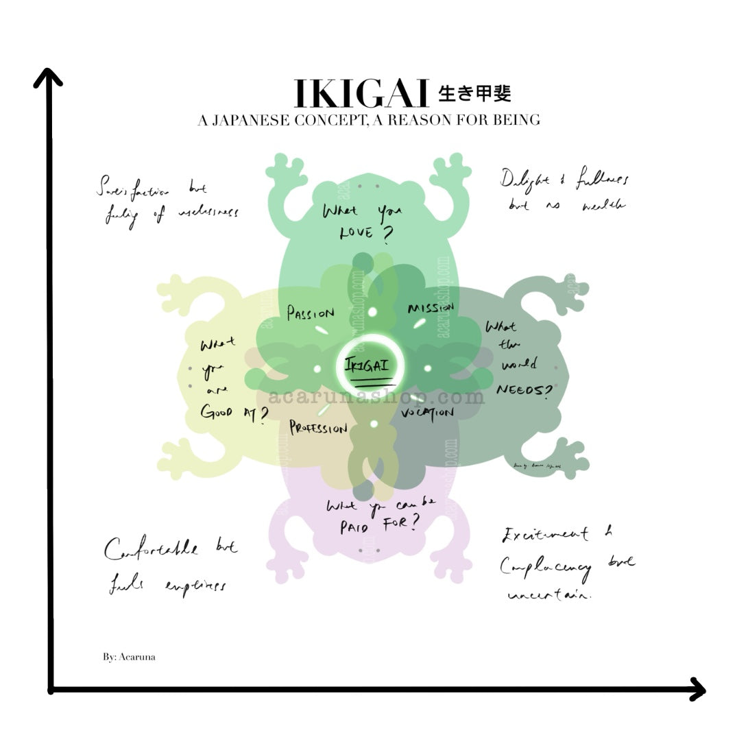 Acaruna's THE FROG IKIGAI's digital art printed on items in low resolution examples preview.