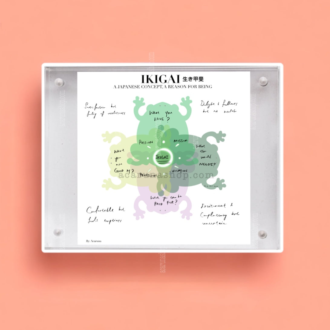 Acaruna's THE FROG IKIGAI's  digital art printed on items in low resolution examples preview.